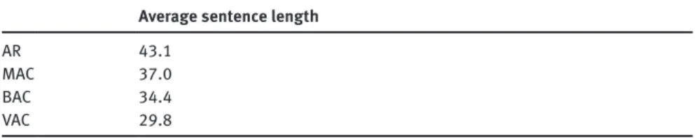 Table 1: Average sentence length in the corpus analyzed (from Belotti 2003: 33)