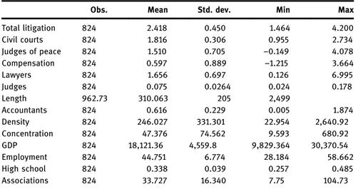 Table 1: Descriptive statistics