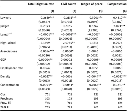 Table 9: Robustness check: first-instance proceedings length