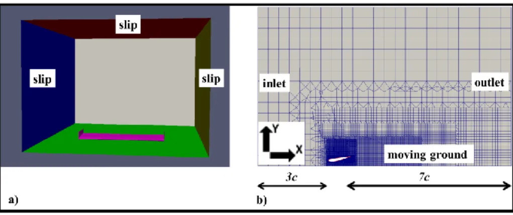 Figure 2.12 Mesh of the wing: a) external boundaries and b) midspan slice of the volume mesh 