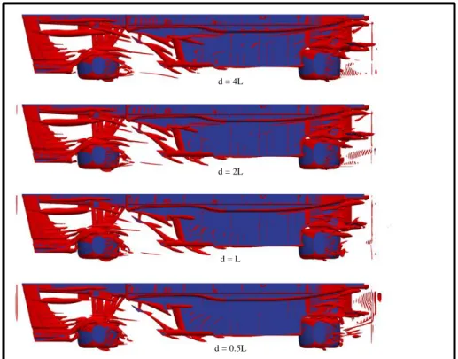 Figure 5.17 Iso-contour of Q = 50000 1/s 2  related to the P2 car – bottom view – d = 4L, 2L, L, 0.5L