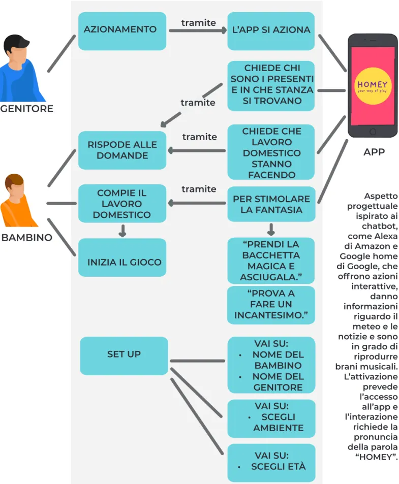 Diagramma del caso d’uso