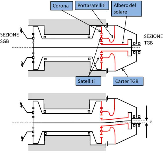 Figura 3 :Schema del banco con carter . 