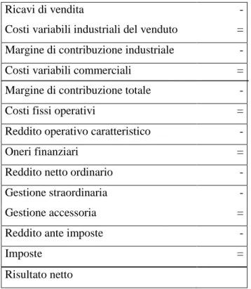 Figura 7. Da Di Crosta F., 2012 