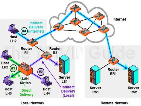 Figura 2 esempio di una possibile rete LAN ad albero con comunicazione nord-sud  [5] 