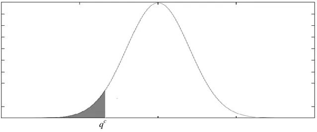 Figura 1: Densità della probabilità della v.c. continua X 