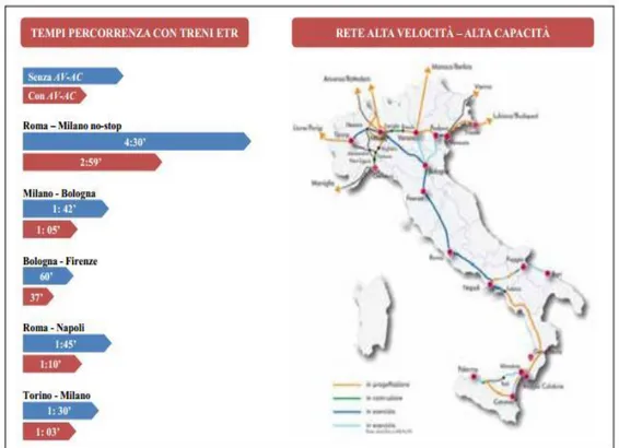 Figura 2.4 Tempi di percorrenza a confronto 