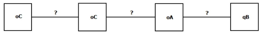 Figura 4.8: Pattern Sequenziale di lunghezza 4 in forma grafica