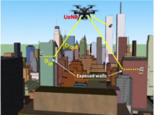 Figure 3.2: Urban Airborne Communication Scenario.
