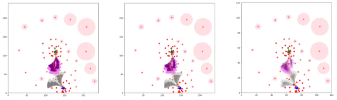 Figure 6: Performance improvement discretizing locations. To the left, the continuous search on a 240x240 grid; in the center, the 240 x 240 grid discrete search; to the right, the 120 x 120 grid discrete search.