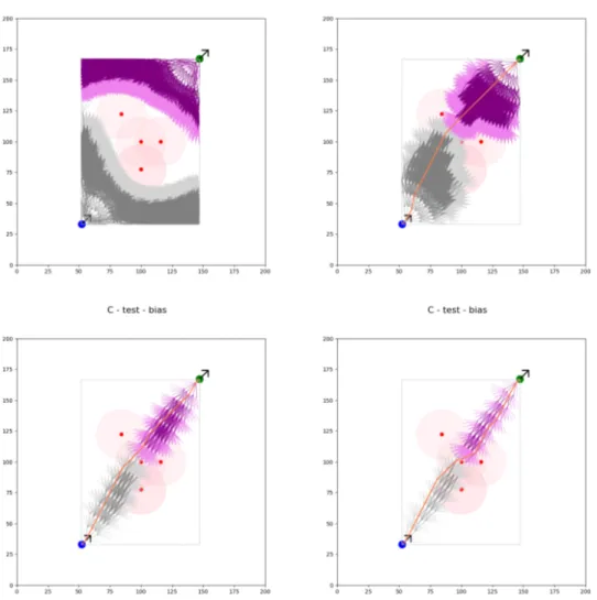 Figure 11: The program’s output with different distance bias coefficients.