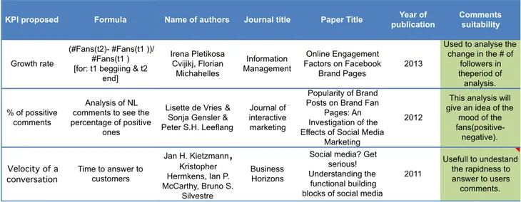 Table	12:	Academic	Sources	–	Global	KPIs	(cont) 	