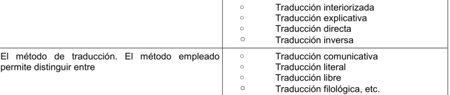 Tabla 3. Clasificación de la traducción 