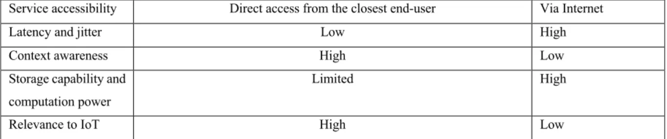 Figure 2.1 The cloudlet concept involves proximate computing infrastructure that can be leveraged  by mobile devices