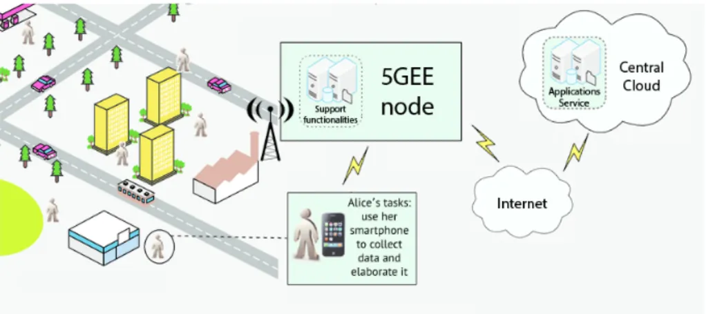 Figure  3.8  depicts  how  the  proposed  5GEE  architecture  works  in  a  crowdsensing  context