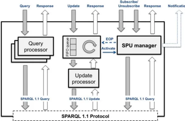 Figure 1.9 – SEPA internal setup, from [99].