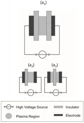 Figure 2.4 VD-DBD main layouts [22] 
