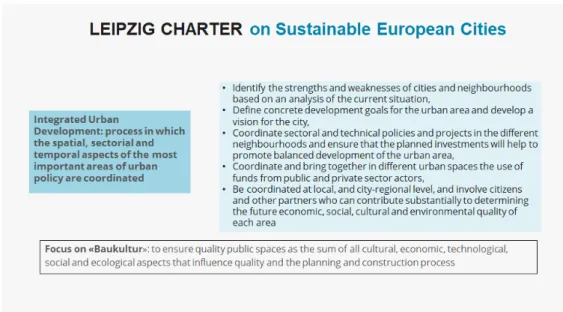 Figure 01. The Leipzig Charter calls for Integrated Urban Development 