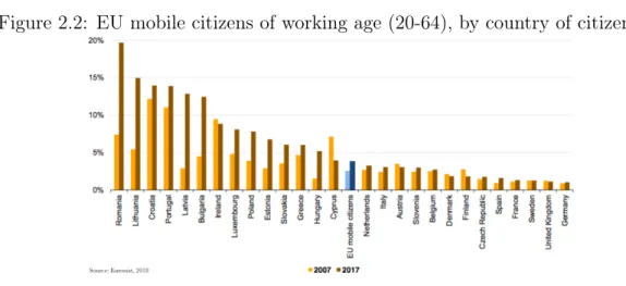 Figure 2.2: EU mobile citizens of working age (20-64), by country of citizenship