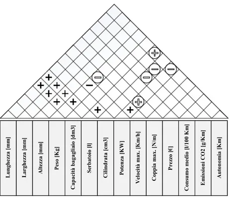 Fig. 20   Matrice di Correlazione    