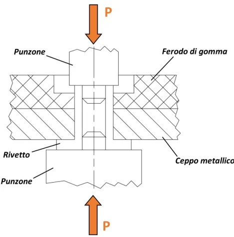 Fig. 24   Schema Funzionale della Rivettatrice 