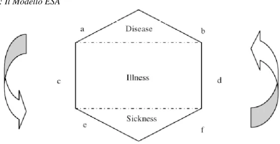 Fig. 3: Il Modello ESA 