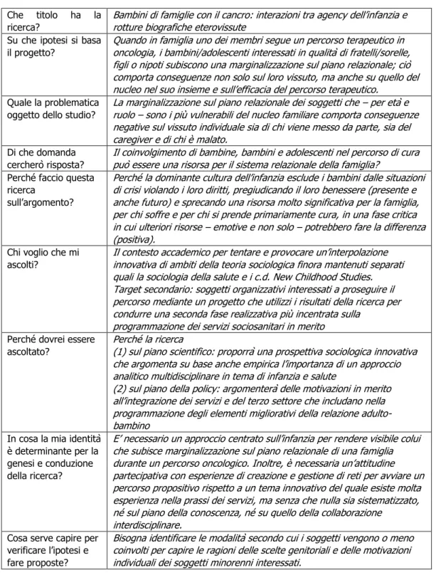 Tab. 1. “Le FAQ del mio progetto” 