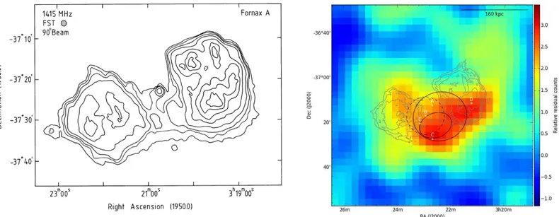 Figure 8. Left. The FR-I radio galaxy Fornax A with its lobes: contours indicate the 1.4 GHz brightness distribution