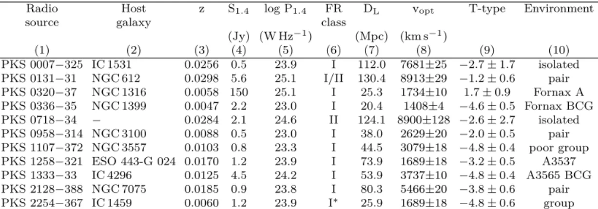 Table 2.1: General properties of the southern radio galaxy sample.