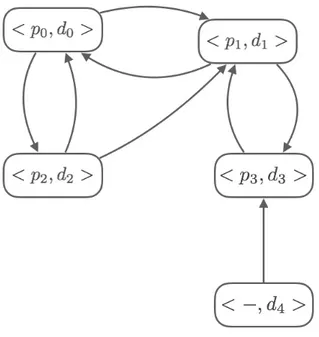 Figure 4.1: Example graph of a cycle formulation