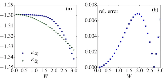 Figure 1.7: (a) Energy density E |Ω⟩ /L of the ground state of the Hamiltonian H I com- com-puted numerically (blue circles) and the energy E |˜Ω