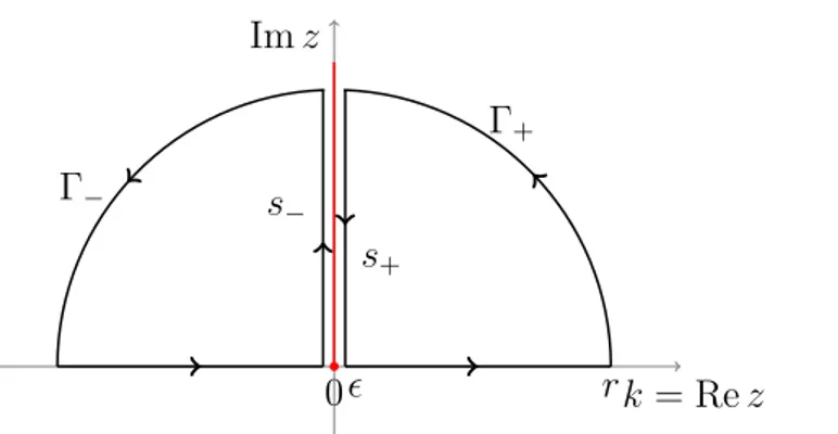 Figure 1.8: Integration contour for evaluating the asymptotic behaviors of the correlators C 0 (ℓ) in Eq
