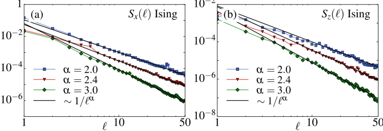 Figure 1.9: (a) Correlation function S x (ℓ) for the long-range Ising model with a random transverse field [W = 5 sin(π/5)] and a constant interaction term (B = 0) for a system of L = 100 spins and 50 disorder realizations