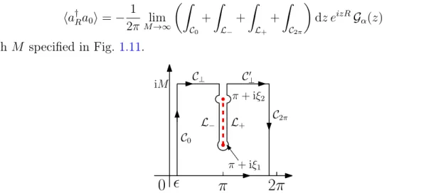 Figure 1.11: Deformed integration contour to evaluate the integral in Eq. (1.77). The dashed line is the branch cut of the square root in the denominator of the integrand.