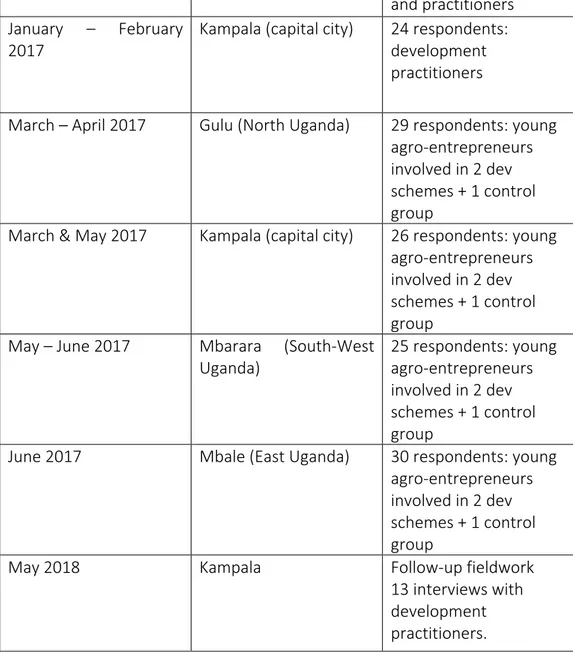 TABLE	3.	FIELD	SITES	AND	RESEARCH	PERIODS	