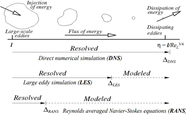 Figure 3.4: Comparison of lengthscales, solved or not, in different model.