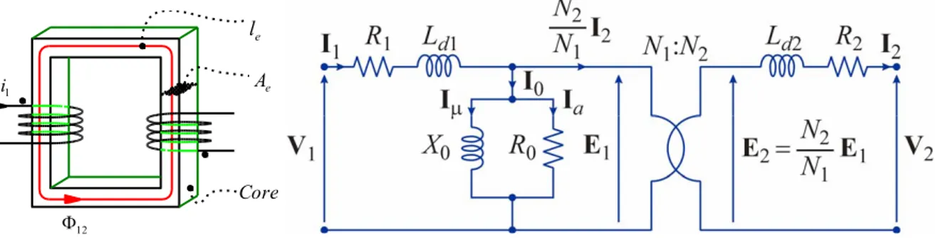 Figure 1.6: Simpliﬁed diagram of a transformer.