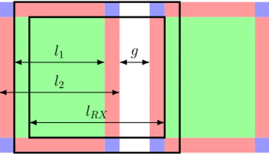 Figure 2.2: Simpliﬁed coil’s structure in a successive position to demonstrate eq. (2.1)