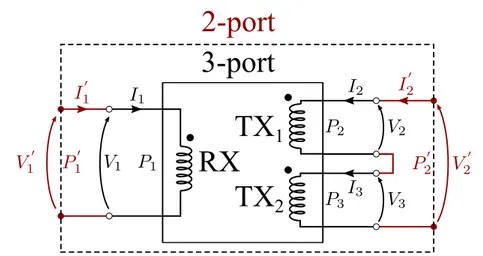 Figure 2.5: Schematic representation of the series connection between the two transmitting coils.