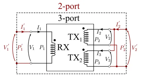 Figure 2.9: Schematic representation of the parallel connection between the two transmitting coils.