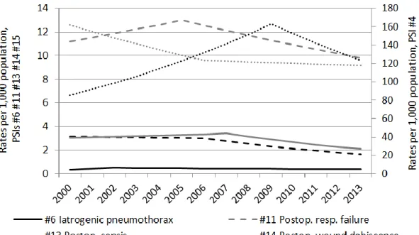 Figura 1. Trend per 1000 abitanti dei PSI disciplinati dalla normativa IQR, periodo 2000- 2000-2013