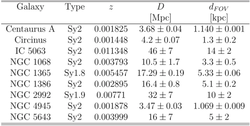 Table 2.1: Basic data of the MAGNUM survey galaxies presented in this Chapter.