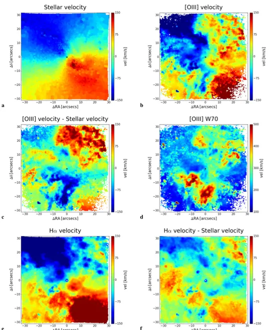 Figure 2.3: (a) Stellar velocity map of NGC 1365, with respect to the systemic velocity (1630 km s −1 )