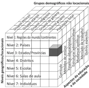 Figura 2 - Quadro Referencial para Análises na Educação Comparada. 