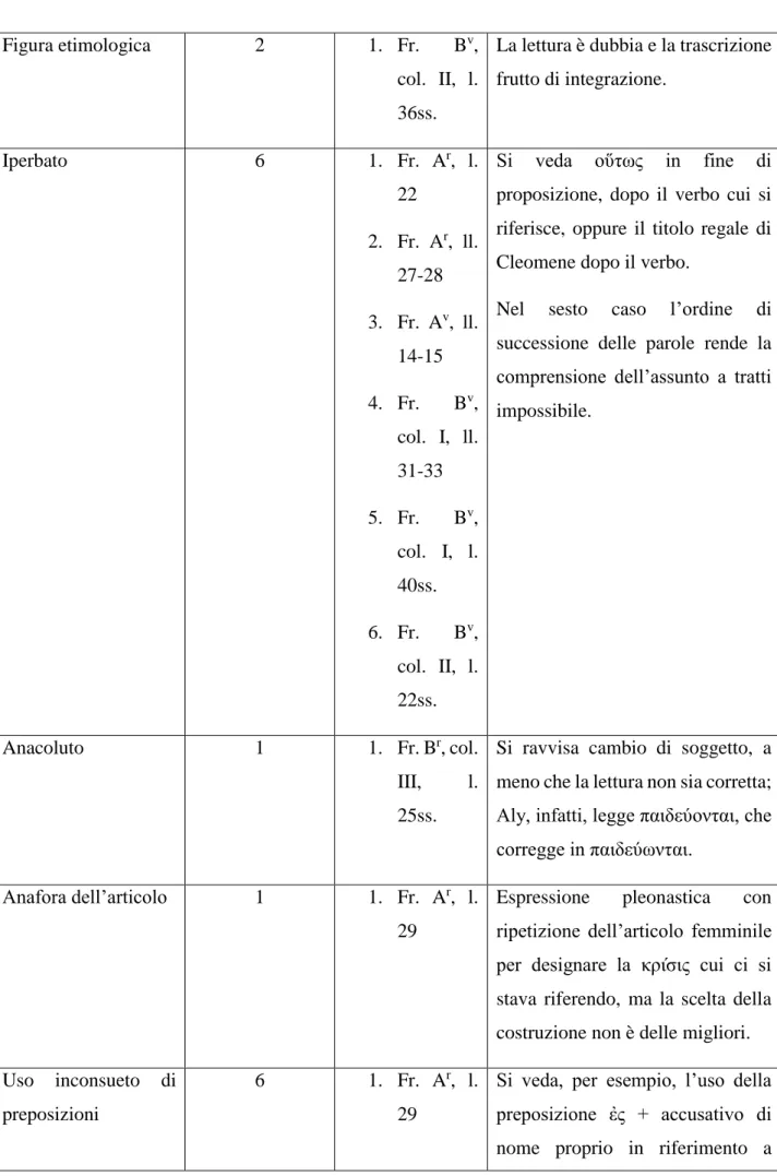 Figura etimologica  2  1.  Fr.  B v , 