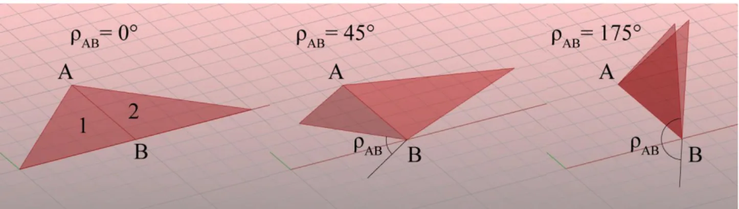 Figure 38: single linear crease between triangular faces animated by varying the fold angle