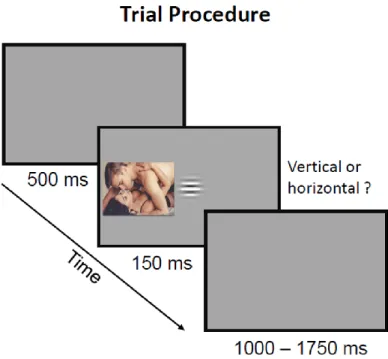 Figure 2.2. Sequence of events and trial type in Experiment 1a. 