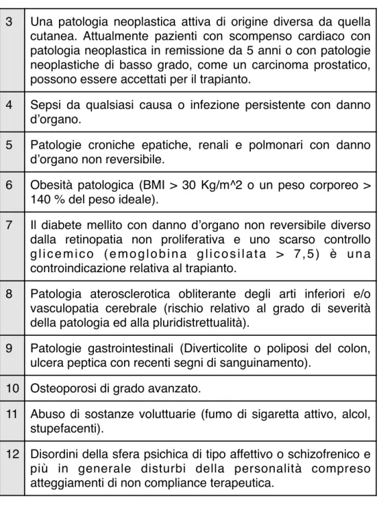 Tabella  3:  Fattori  clinici  del  ricevente  associati  ad  un  aumento  del  rischio di morbidità e mortalità 