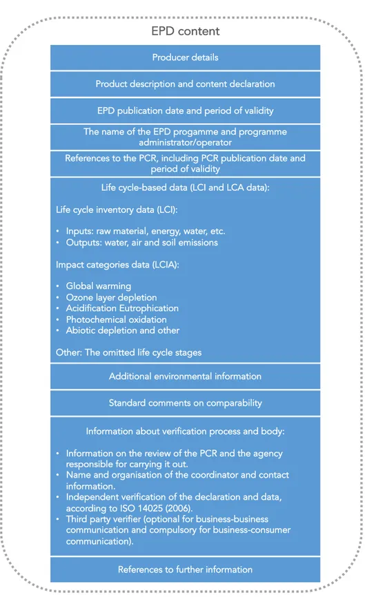 Fig. 2.15  – PCR content in compliance with ISO 14025:2010 (Source: Bovea et al., EPD content