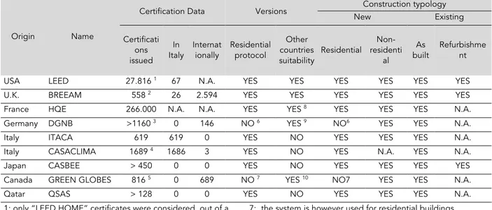 Tab. 1.3  – Screening phase - first part (Source: Author) 